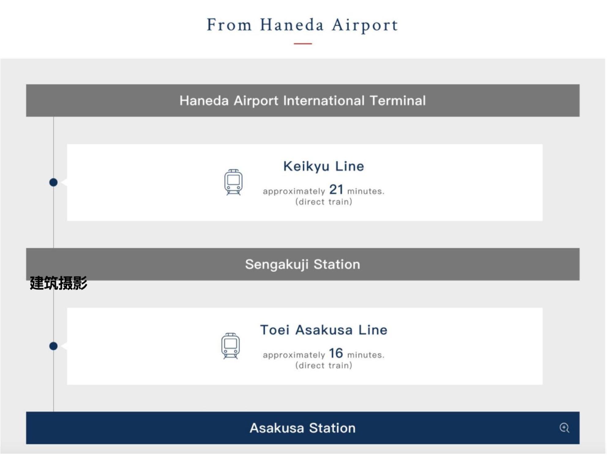 浅草寺3分 浅草駅6分 寝室+リビング2-4人 スカイツリービュー 駅近 成田空港&羽田空港直通 Daire Tokyo Dış mekan fotoğraf